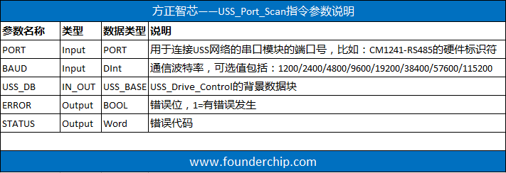 USS_Port_Scan_Parameter.png