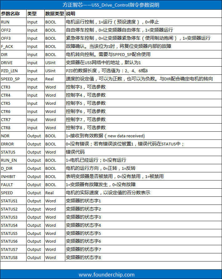 USS_Drive_Control_Parameters.png