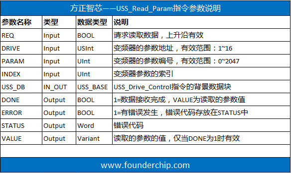 USS_Read_Parameter_description.png