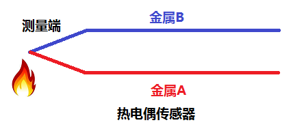 thermocouple.png