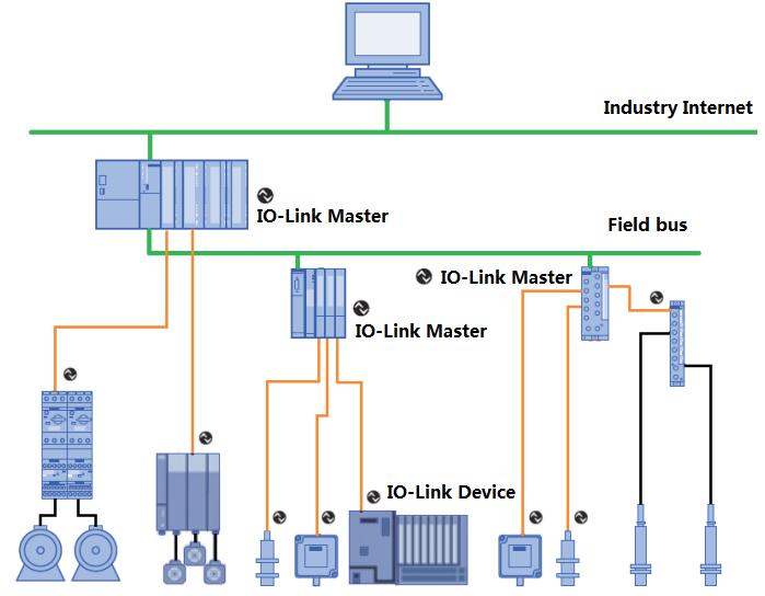 IO-Link