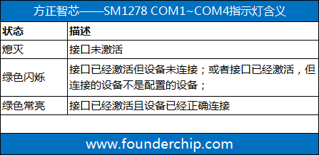 SM1278_COM_LED.PNG/