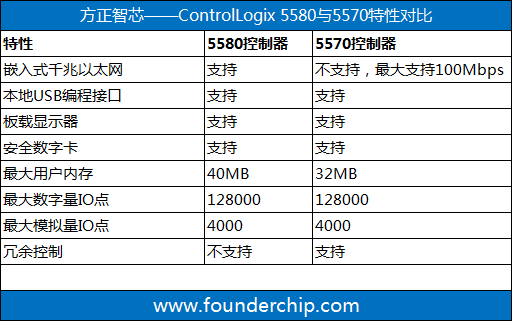 5570VS5580.PNG