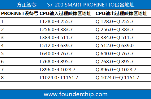 PROFINET_ADDRESS.PNG