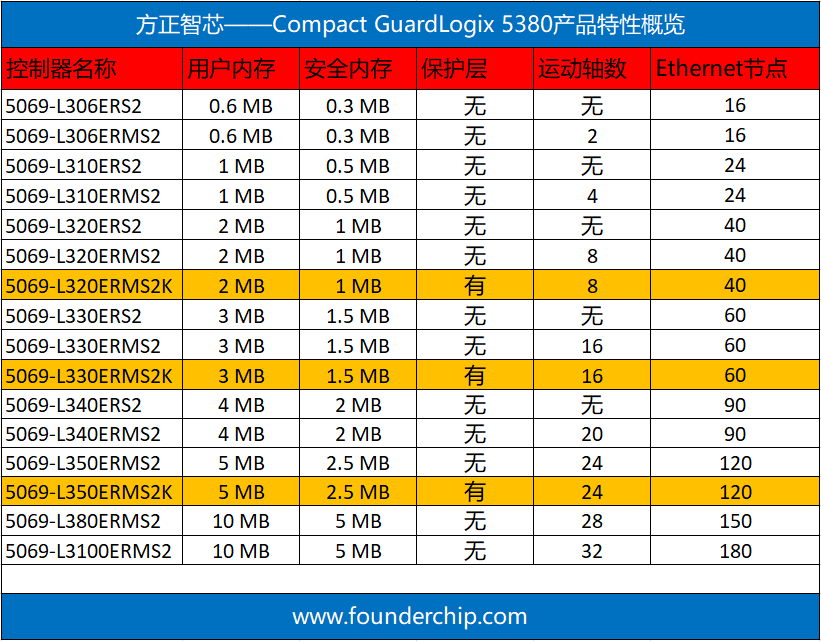 CompactGuardLogix_list.png