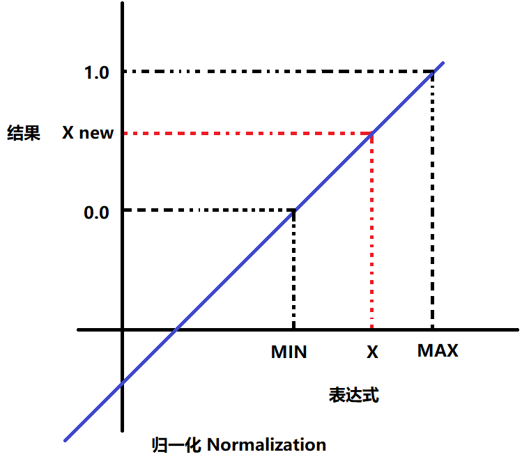 normalization2.png