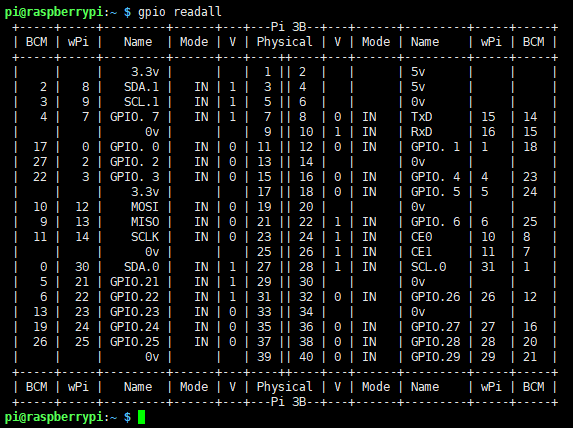 gpio_readall.png