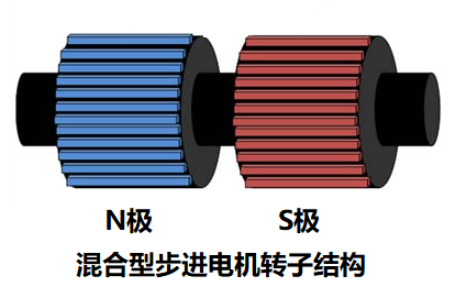 hybrid_motor_rotor.png