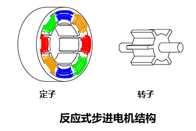 VR_stepper_motor.png