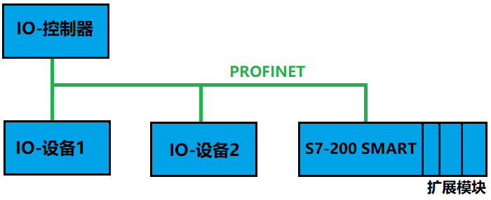 i-device-without-subnet.png