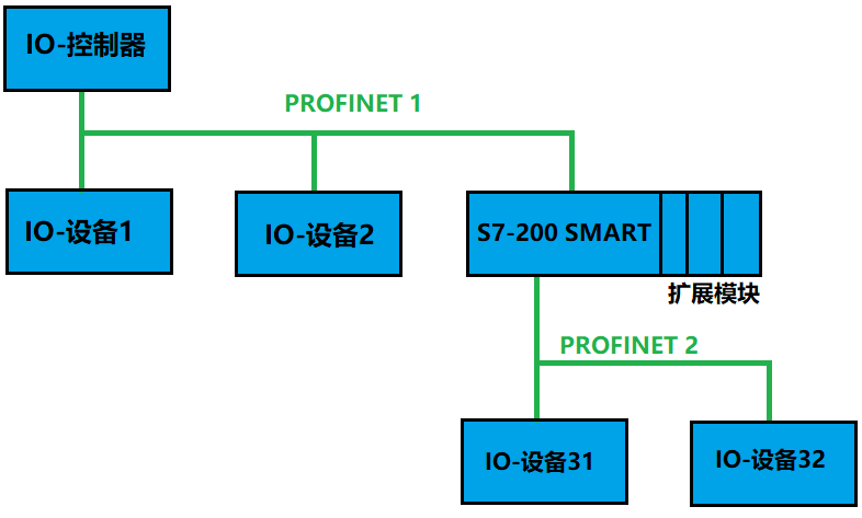 i-device-with-subnet.png