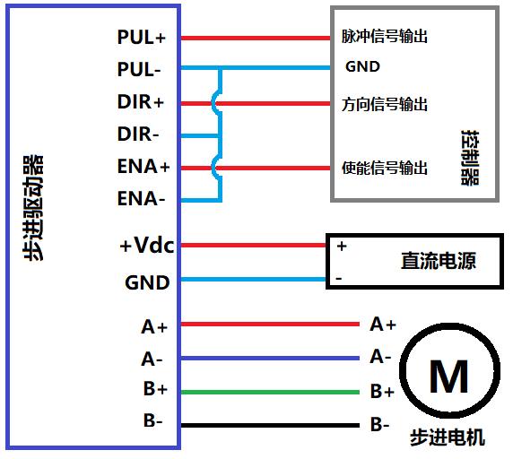 步进驱动器接线图.png