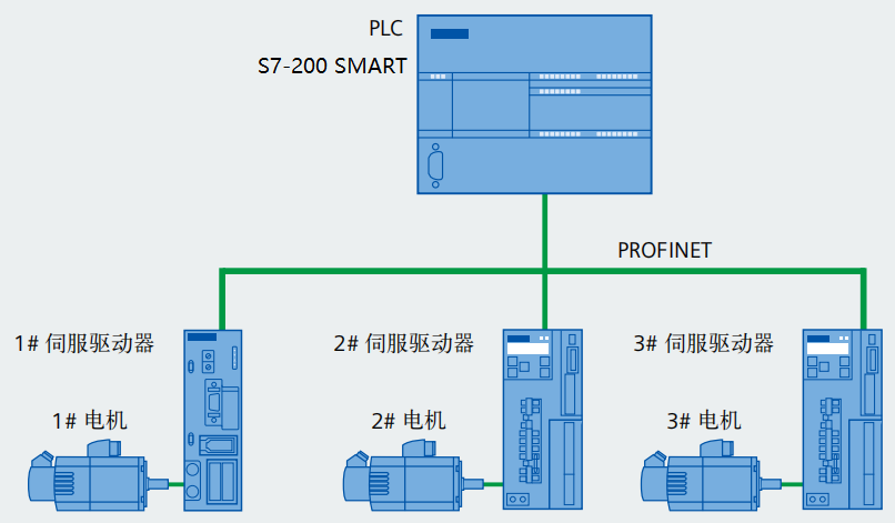 PROFINET.png