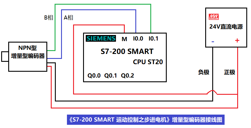 PLC_Encoder_wiring.png