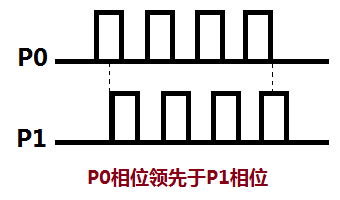 AB正交相位1.png