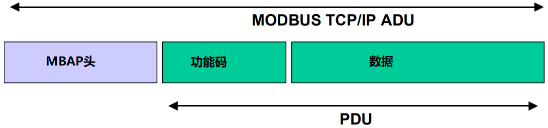 ADU_Modbus_TCP.png