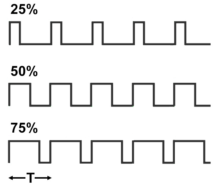 pwm_example.png