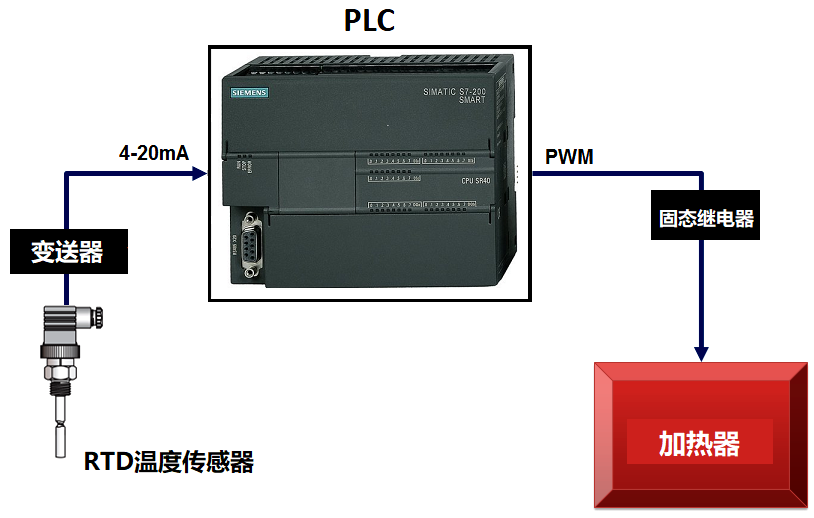 PLC-Temperature-Control-using-Pulse-Width-Modulation.png