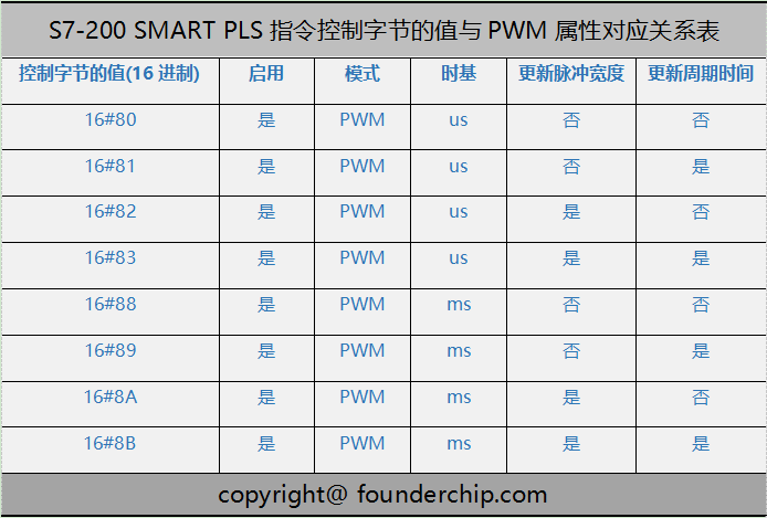 PLS与PWM值对应表.png