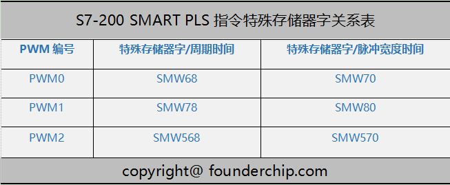 PWM_特殊存储器字.png