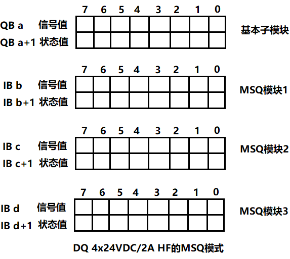 DQ 4x24VDC 2A HF_MSQ模式.png