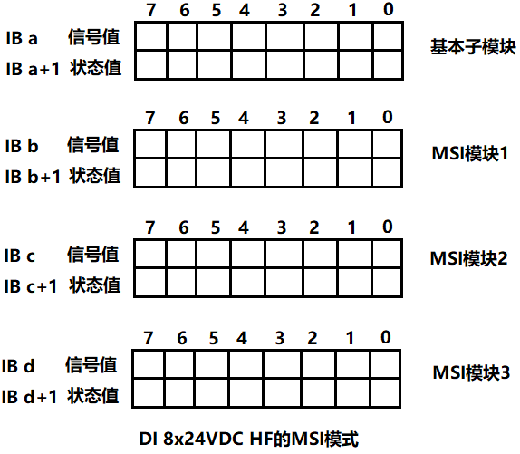 DI 8x24VDC HF_MSI模式.png