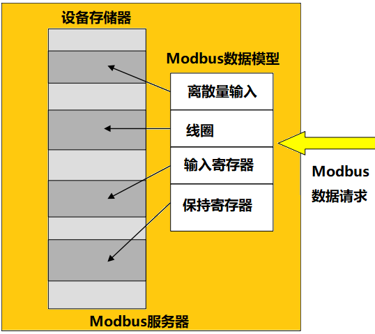 data_model1.png