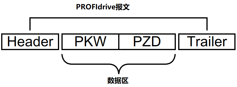 PROFIdrive_diagram.png