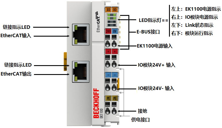 EK1100.png