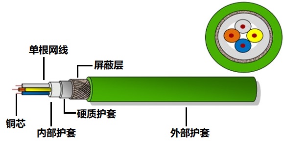 PROFINET-cable.jpg