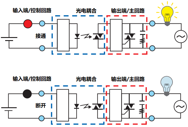 SSC-工作原理.png