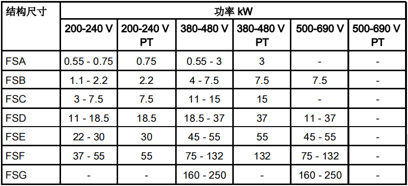 功率范围.png