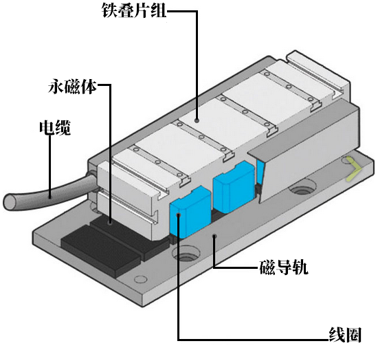 铁芯直线电机.png