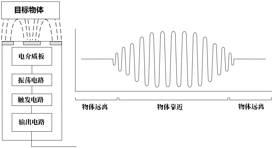 电容式接近开关工作过程.png