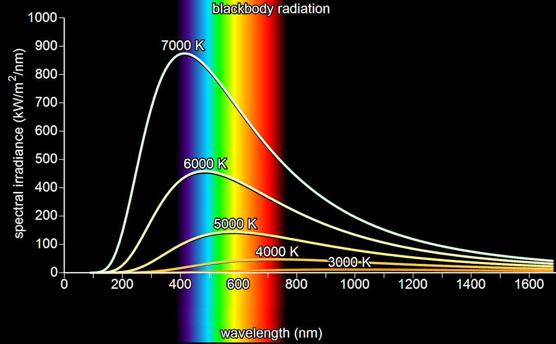 blackbody-radiation-Fig1.png