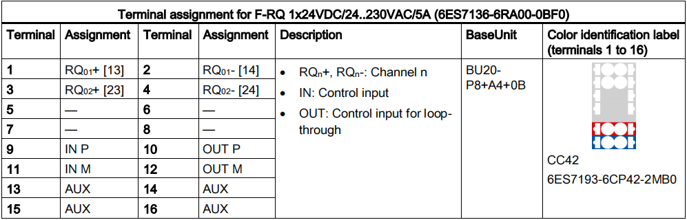 F-RQ 1x24V DC.png