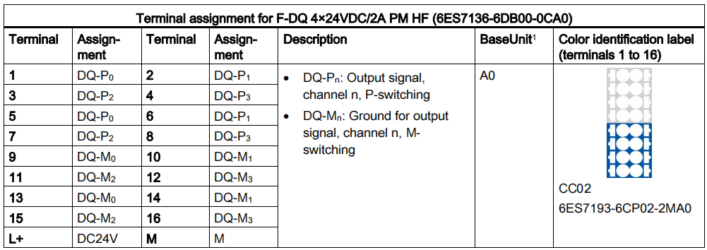 F-DQ 4x24V DC.PNG