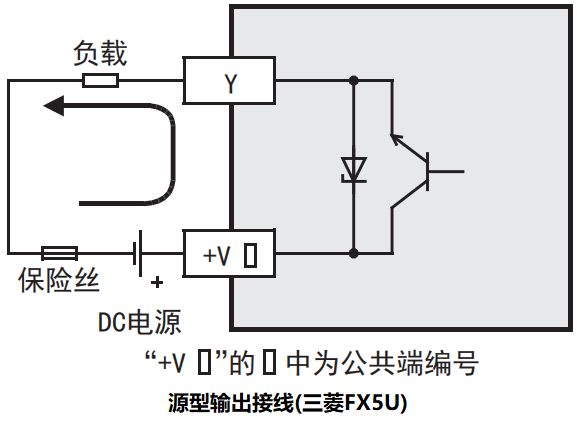 源型输出.png