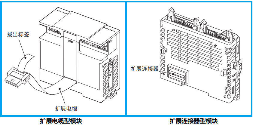 扩展电缆型-扩展连接器型.png