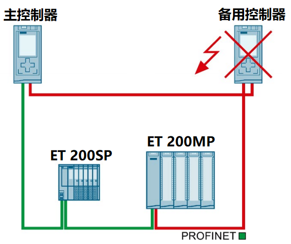 备用控制器故障.png