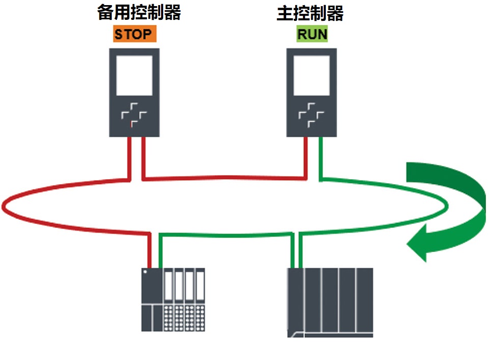 主控制器停机.jpg