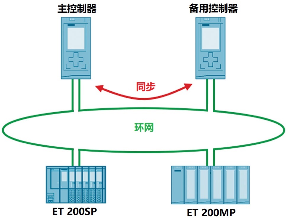 控制器冗余环网.jpg