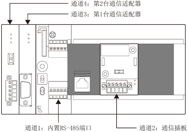 FX5U的通信接口.png