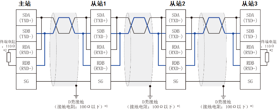 485通讯接线图AB图片