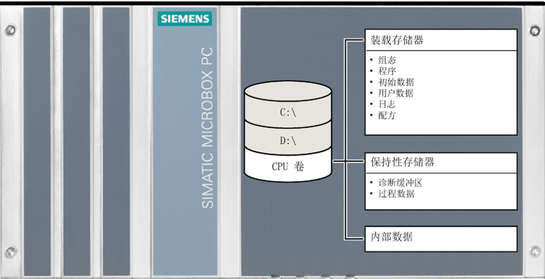 软PLC的存储器.png