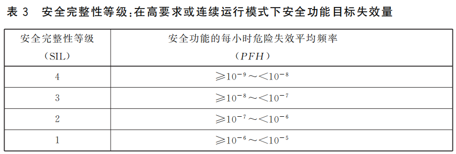 高要求运行模式下.png