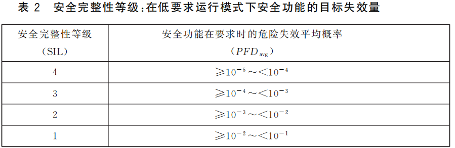 低要求运行模式下.png