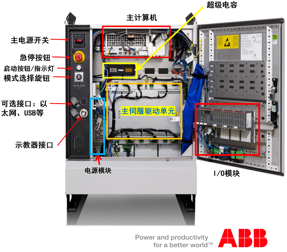 控制器IRC5内部结构.png