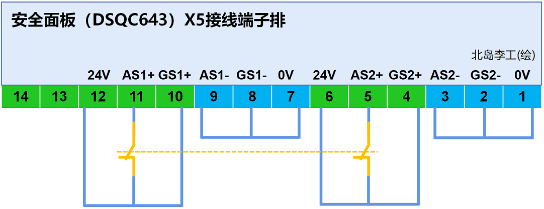 安全板X5-自动停止双通道.png