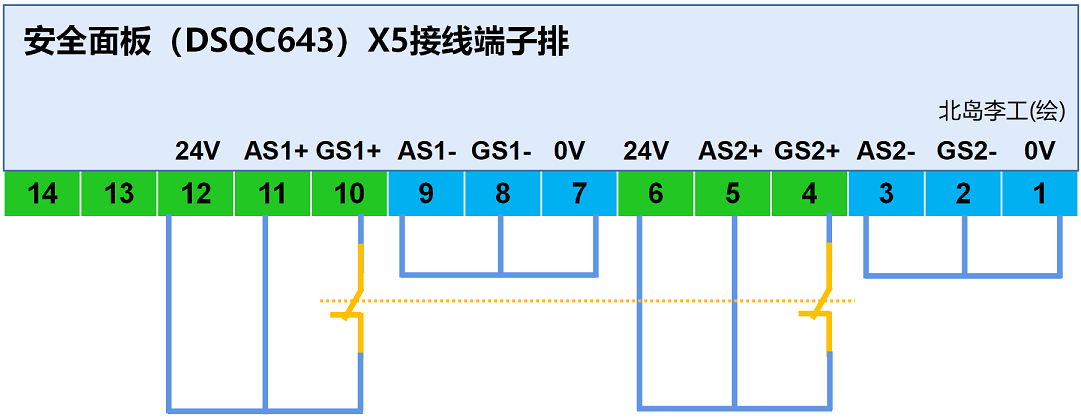 安全板X5-常规停止双通道.png